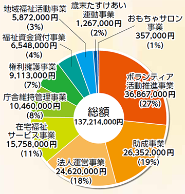 令和2年度予算.png