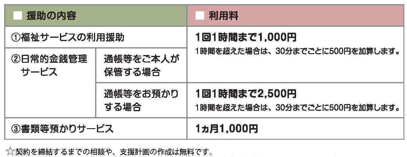 援助 事業 サービス 利用 福祉