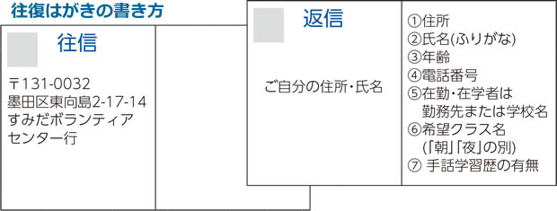 往復はがきの書きかた